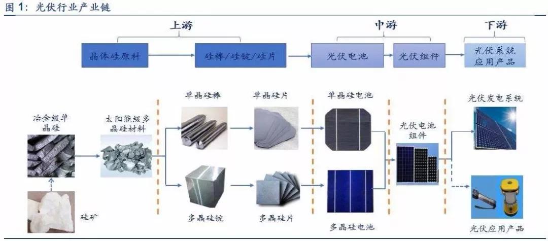 光伏材料的使用寿命与环境条件有何关系