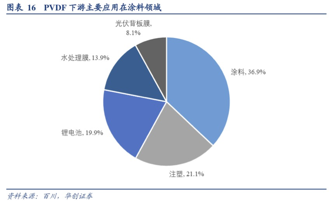 光伏材料的使用寿命与环境条件有何关系