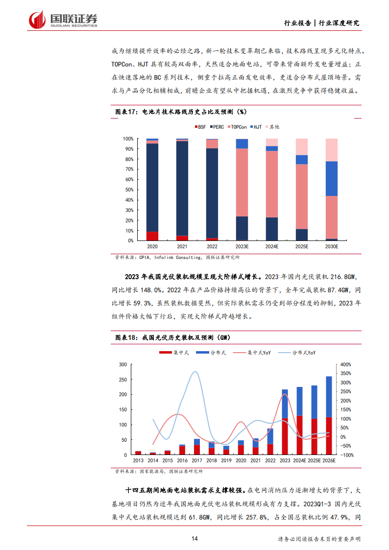 光伏材料的市场竞争力受到哪些因素影响