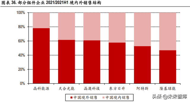 光伏材料的市场竞争力受到哪些因素影响