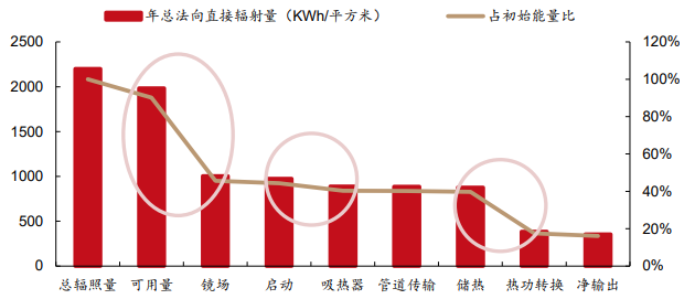 光伏材料的纳米技术如何提高能量转换效率