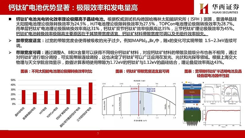 硅和钙钛矿材料在太阳能电池中的性能比较如何