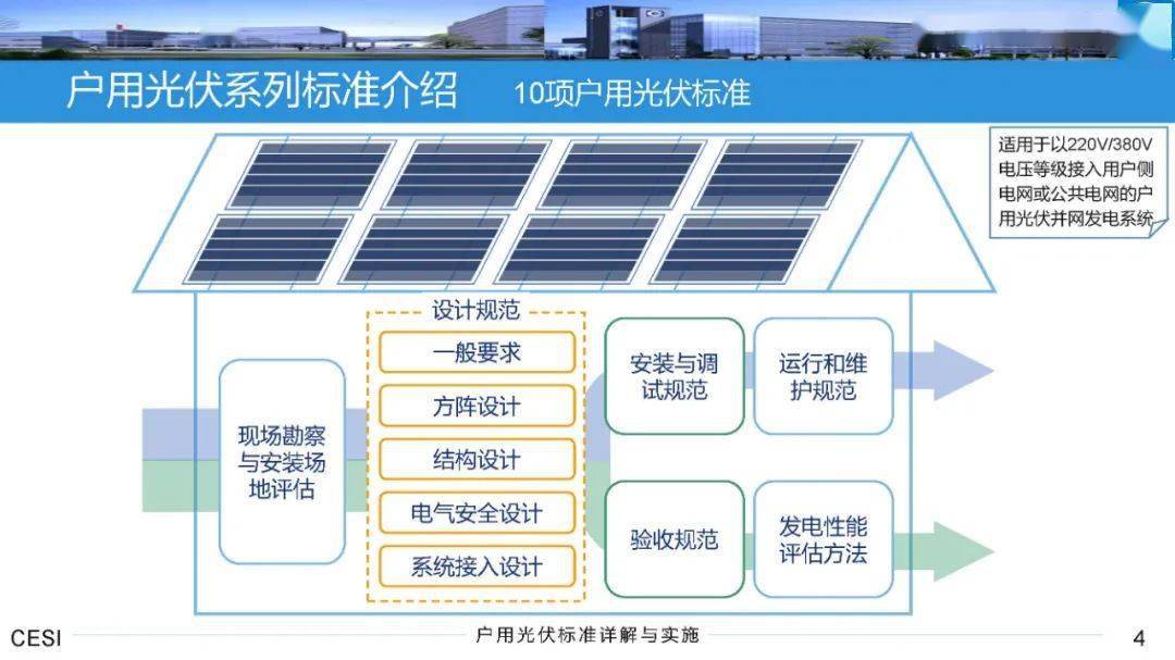 公共建筑如何通过光伏材料提高能源效率