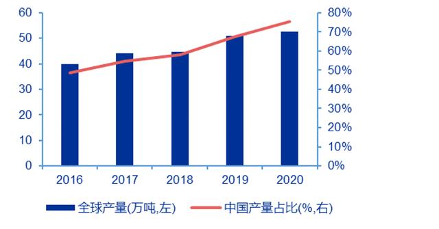 光伏产业为何对多晶硅的需求持续增长