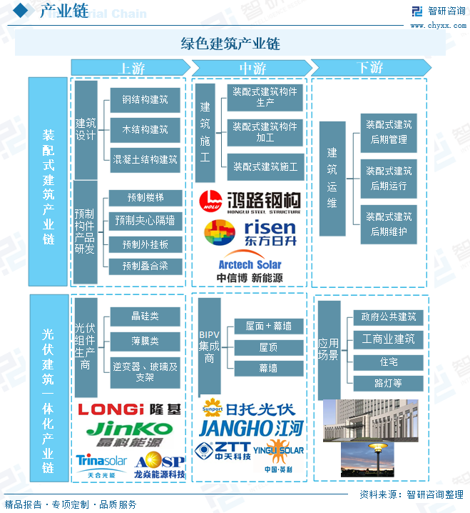 光伏材料在建筑行业中的最新应用趋势是什么