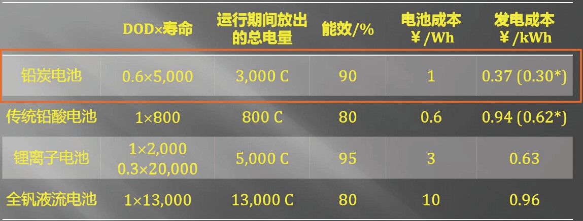 光伏材料的光吸收特性如何影响能效