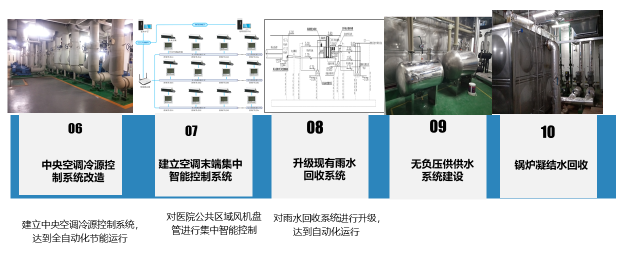 光伏技术如何提升绿色建筑的能源效率