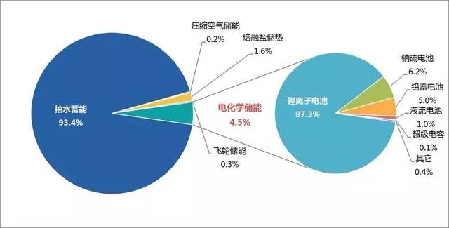 如何评估光伏材料技术的经济效益