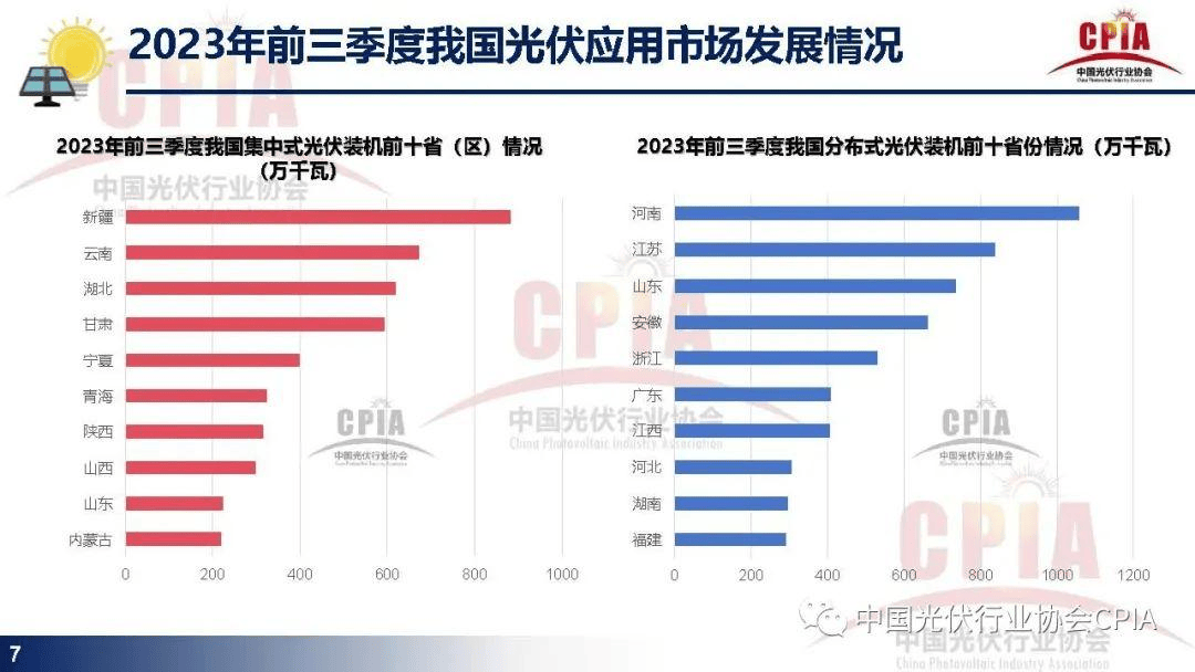 光伏材料中柔性电子技术的未来发展趋势是什么