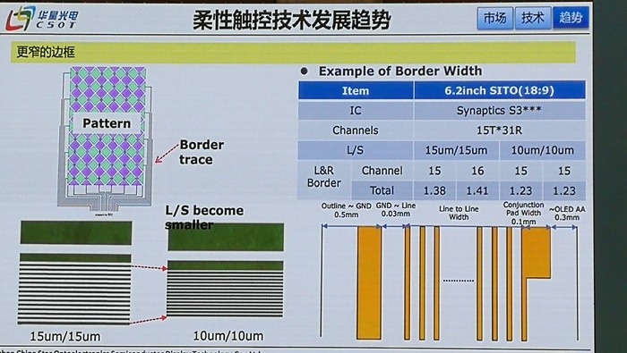 光伏材料中柔性电子技术的未来发展趋势是什么