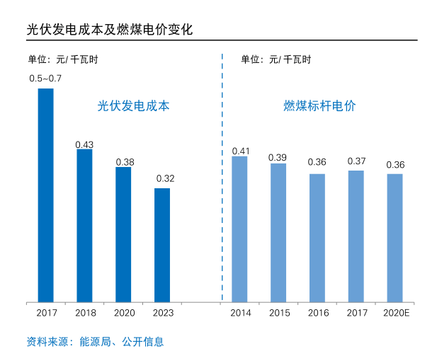 光伏材料在能源管理自动化中的未来趋势是什么