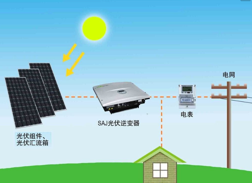 如何解决光伏材料在电子产品中的技术挑战