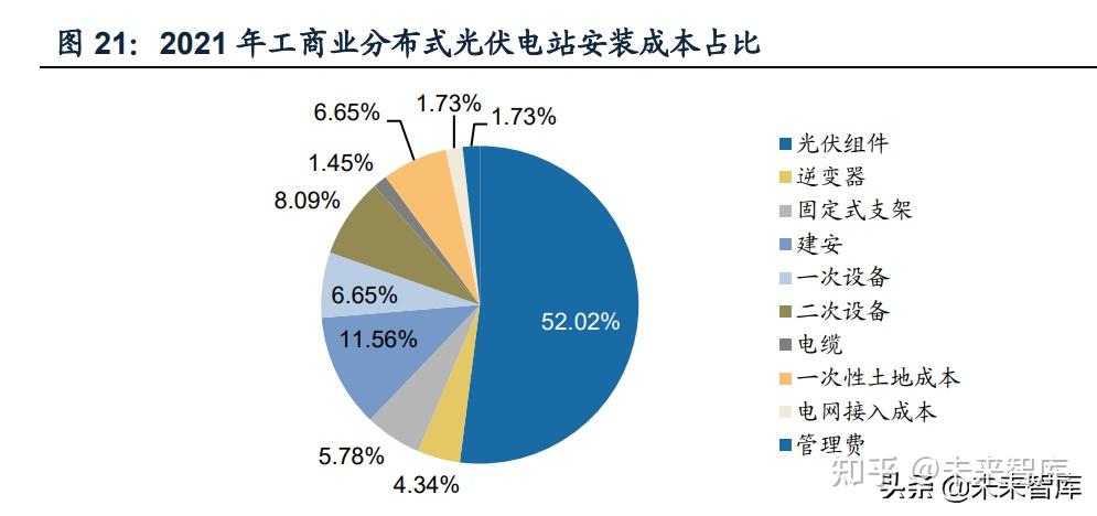 如何通过光伏材料的最新研究降低能源支出