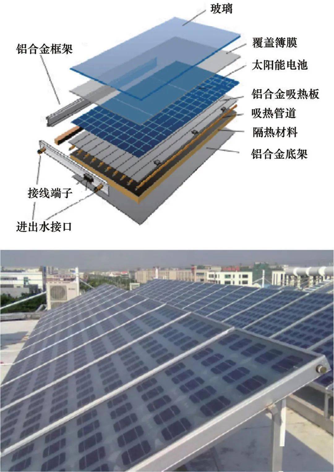 如何利用材料工程技术提高光伏材料的高温稳定性