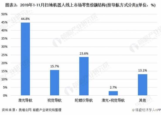 光伏材料的商业化应用中的市场障碍如何克服