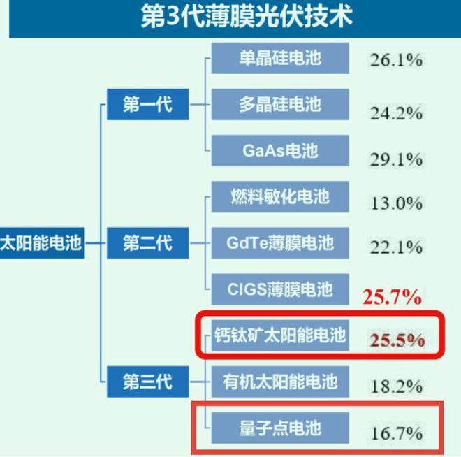 单晶硅与多晶硅的电池寿命有何异同