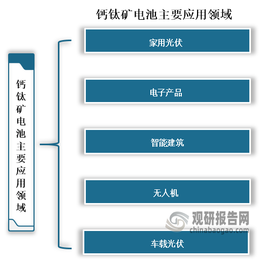 如何评估光伏材料在电子产品中的效能