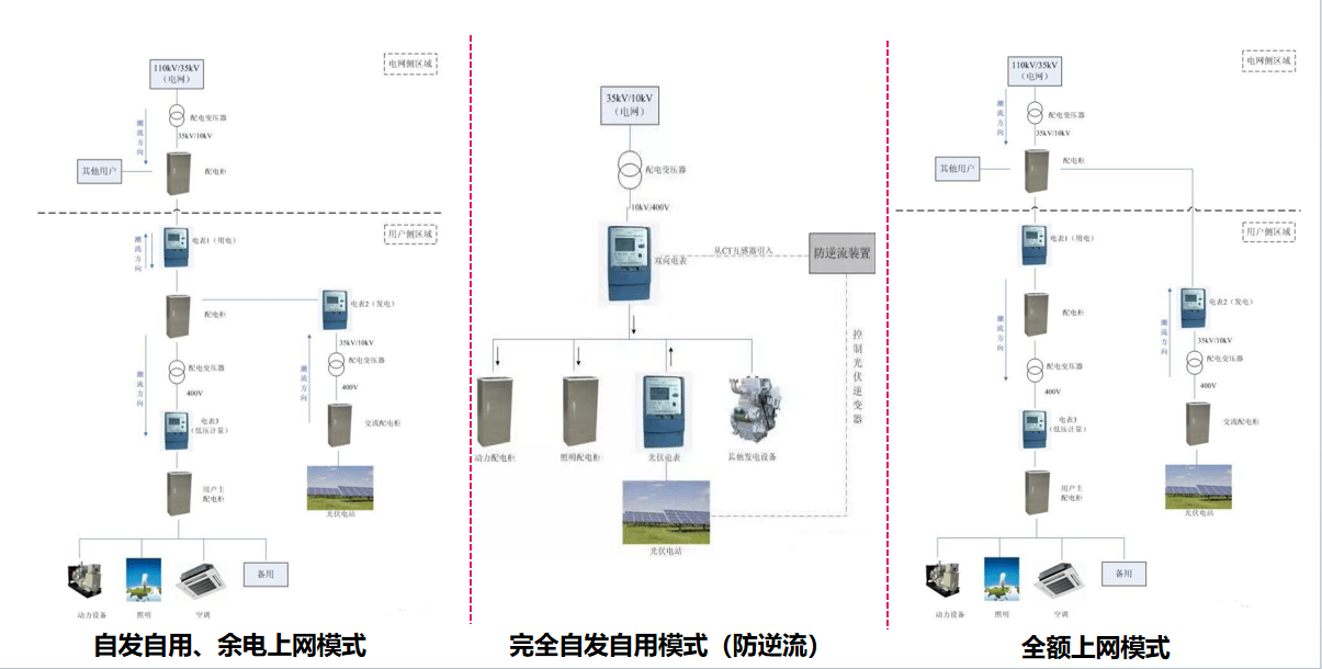 如何在城市规划中整合光伏能源