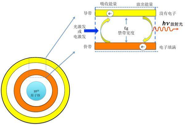 散射技术如何影响光伏材料的光吸收能力