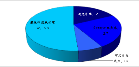 柔性电子技术如何提高光伏材料的成本效益