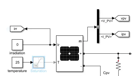 光伏材料与能源存储协同作用的优势是什么