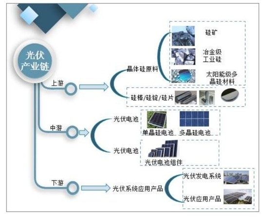 光伏技术如何影响能源产业的未来