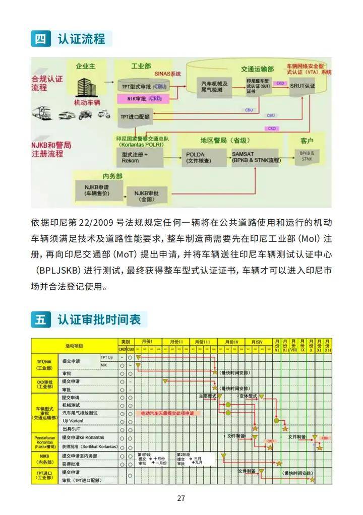 光伏电池的能源足迹如何评估