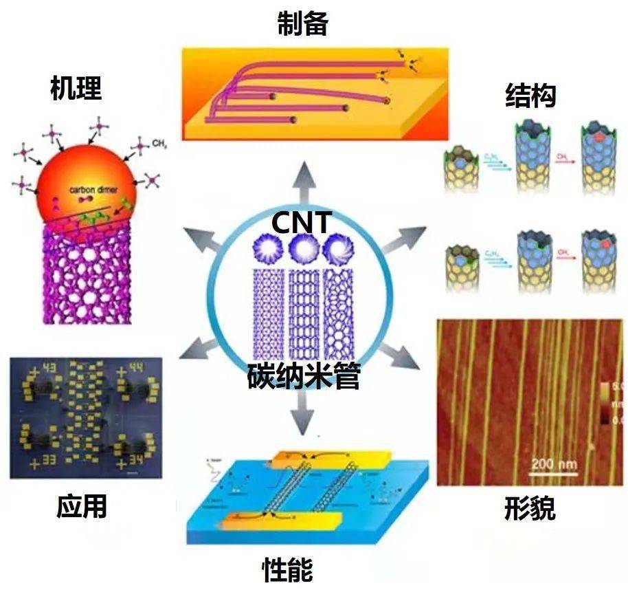 纳米结构如何改善光伏材料的光吸收特性