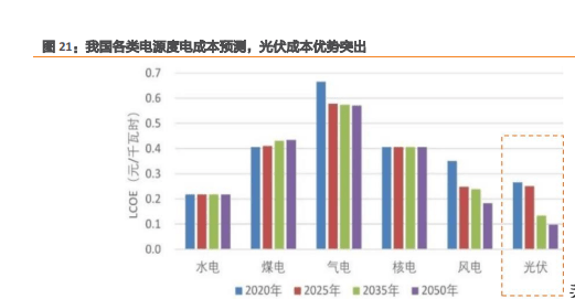 极地研究中光伏技术的关键优势是什么