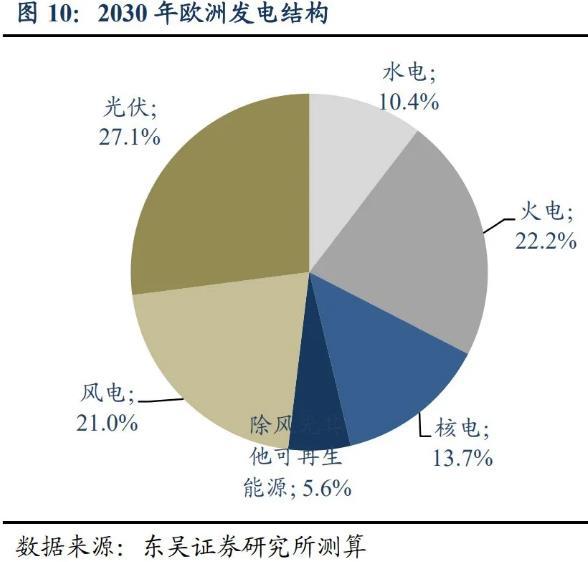 纳米技术对提升光伏材料可再生能源贡献的影响