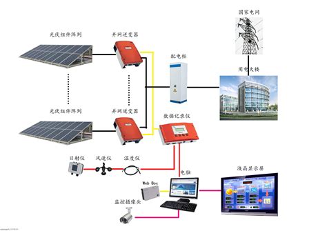 如何通过接触电极改善光伏系统的稳定性