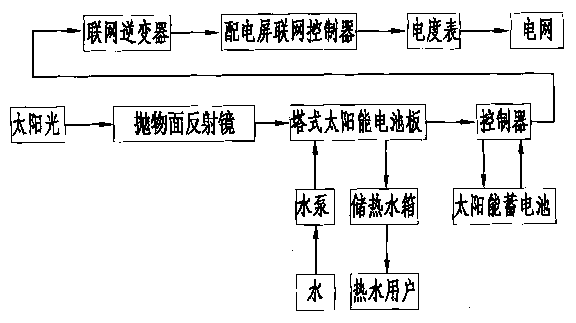 如何设计光伏系统以适应不同农业环境