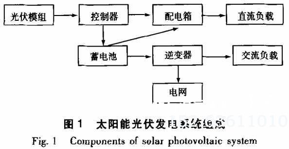 如何设计光伏系统以适应不同农业环境