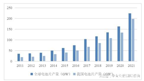 光伏材料的市场前景与未来预测如何