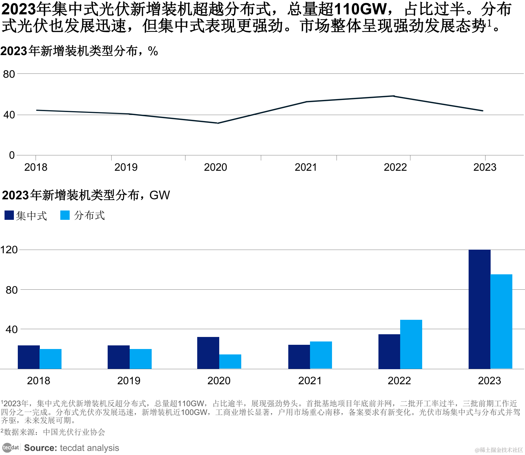 光伏材料的市场前景与未来预测如何