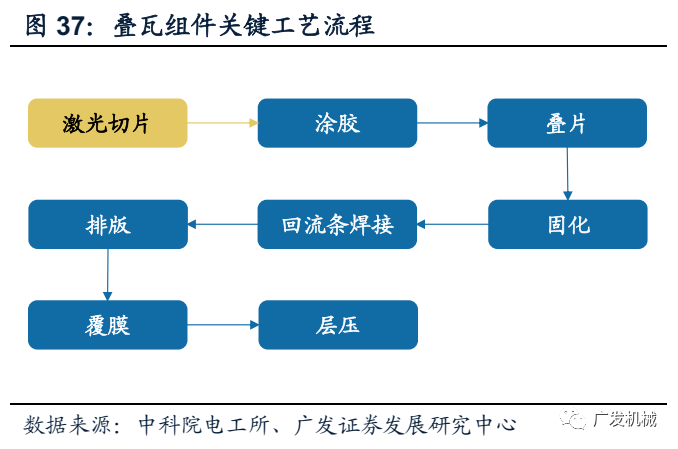 光伏材料的故障诊断技术及其在维护中的应用实例有哪些