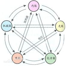 光伏材料中量子点的应用对能量转换效率有何影响