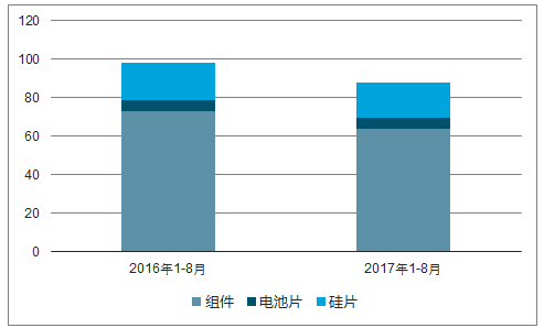 如何评估光伏材料投资的风险和回报