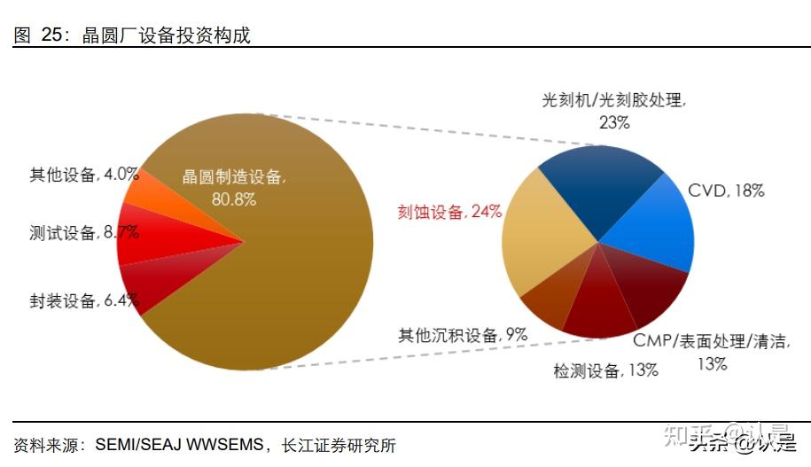 光伏材料中纳米技术的最新进展是什么