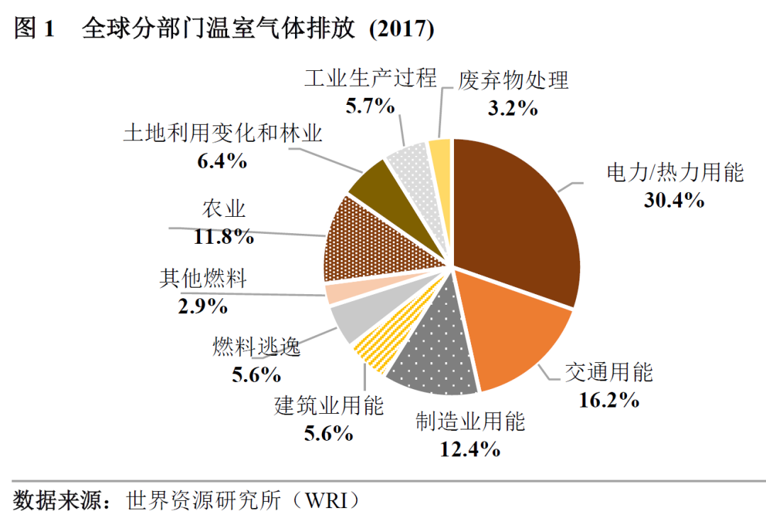 如何解决光伏材料在极端气候条件下的稳定性问题