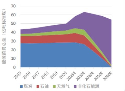 如何解决光伏材料生产过程中的能源消耗问题