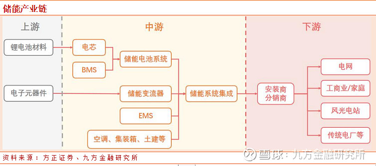 光伏材料中的能源存储解决方案有哪些新趋势