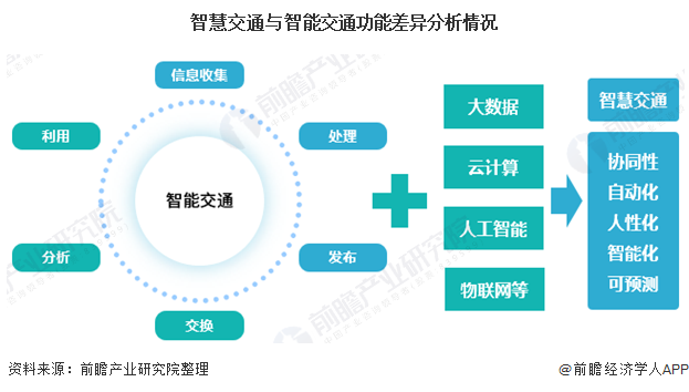 光伏技术在智能交通系统中的应用有哪些优势