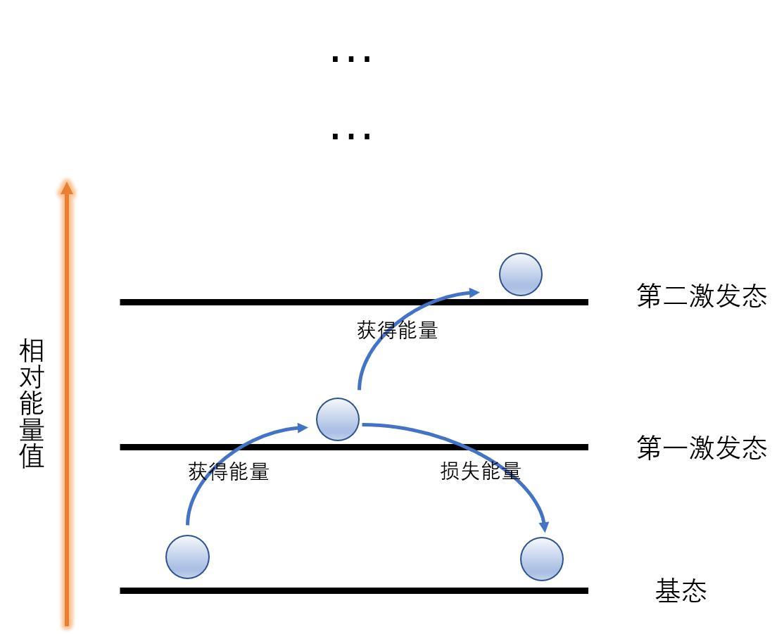 光伏材料中的光纤技术对能量转换的影响是什么