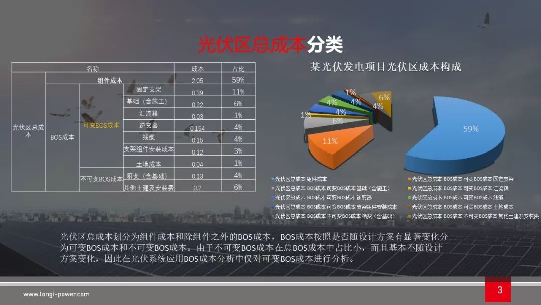 光伏材料的研发成果如何转化为实际应用