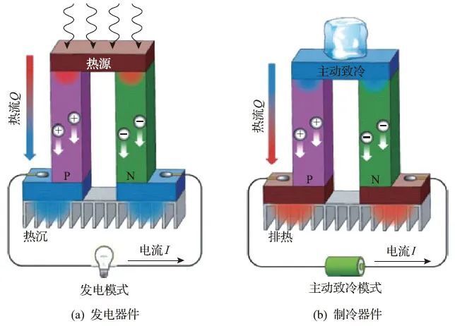 光伏材料中的热电材料技术如何影响能源效率