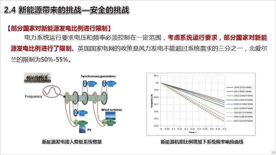 如何评估光伏材料技术在能源系统中的可靠性表现