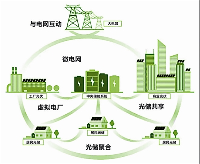 如何评估光伏材料技术在能源系统中的可靠性表现