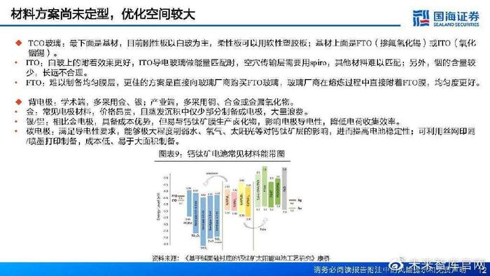 钙钛矿光伏材料在电子设备中的应用潜力如何