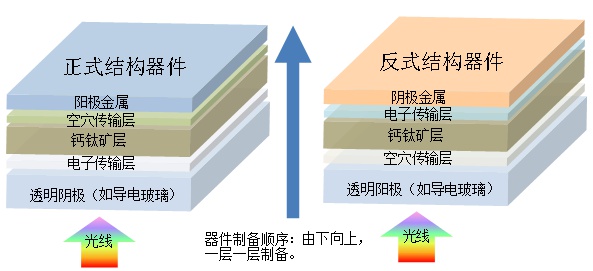 钙钛矿光伏材料在电子设备中的应用潜力如何